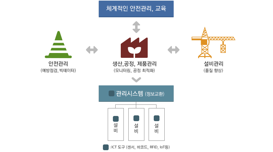 IoT플랫폼 이미지