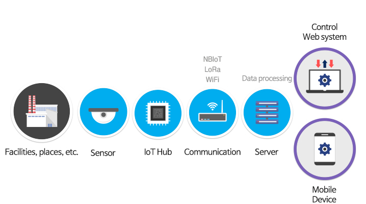 IoT Image