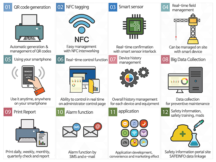 IoT system image