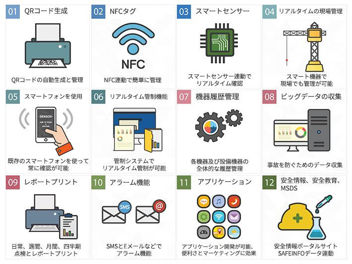 IoTシステム image